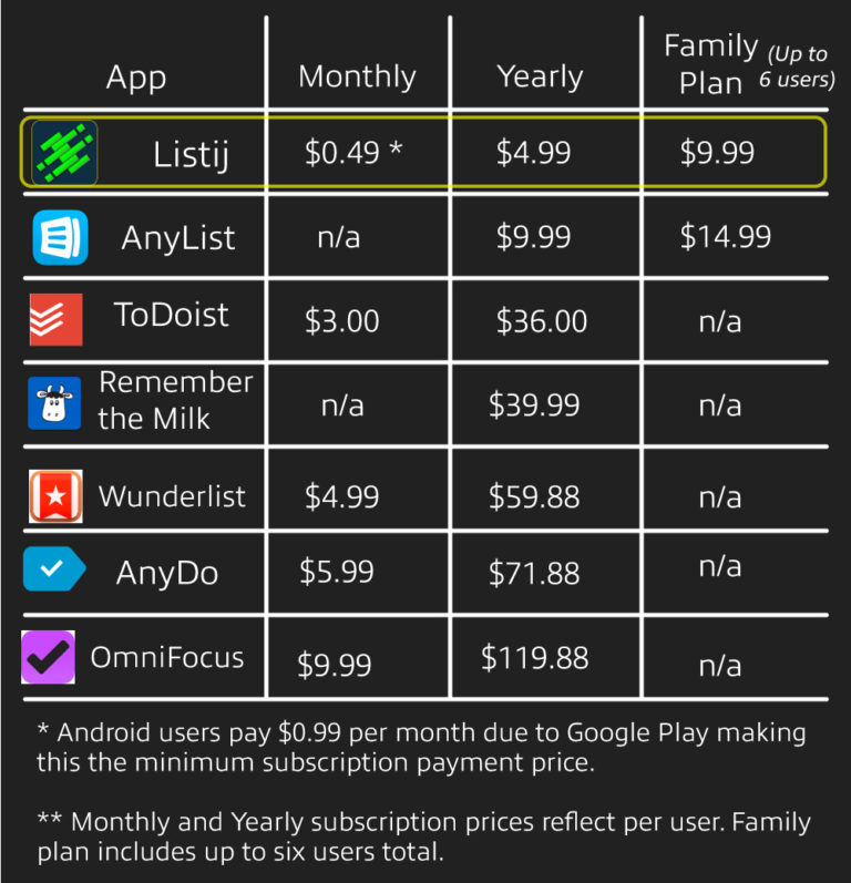 anylist app cost